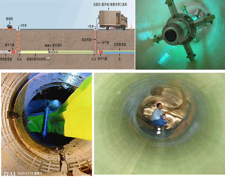 海珠UV-CIPP内衬修复