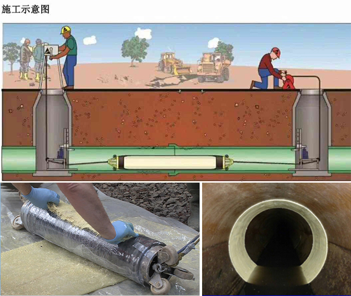 海珠管道局部点状修复